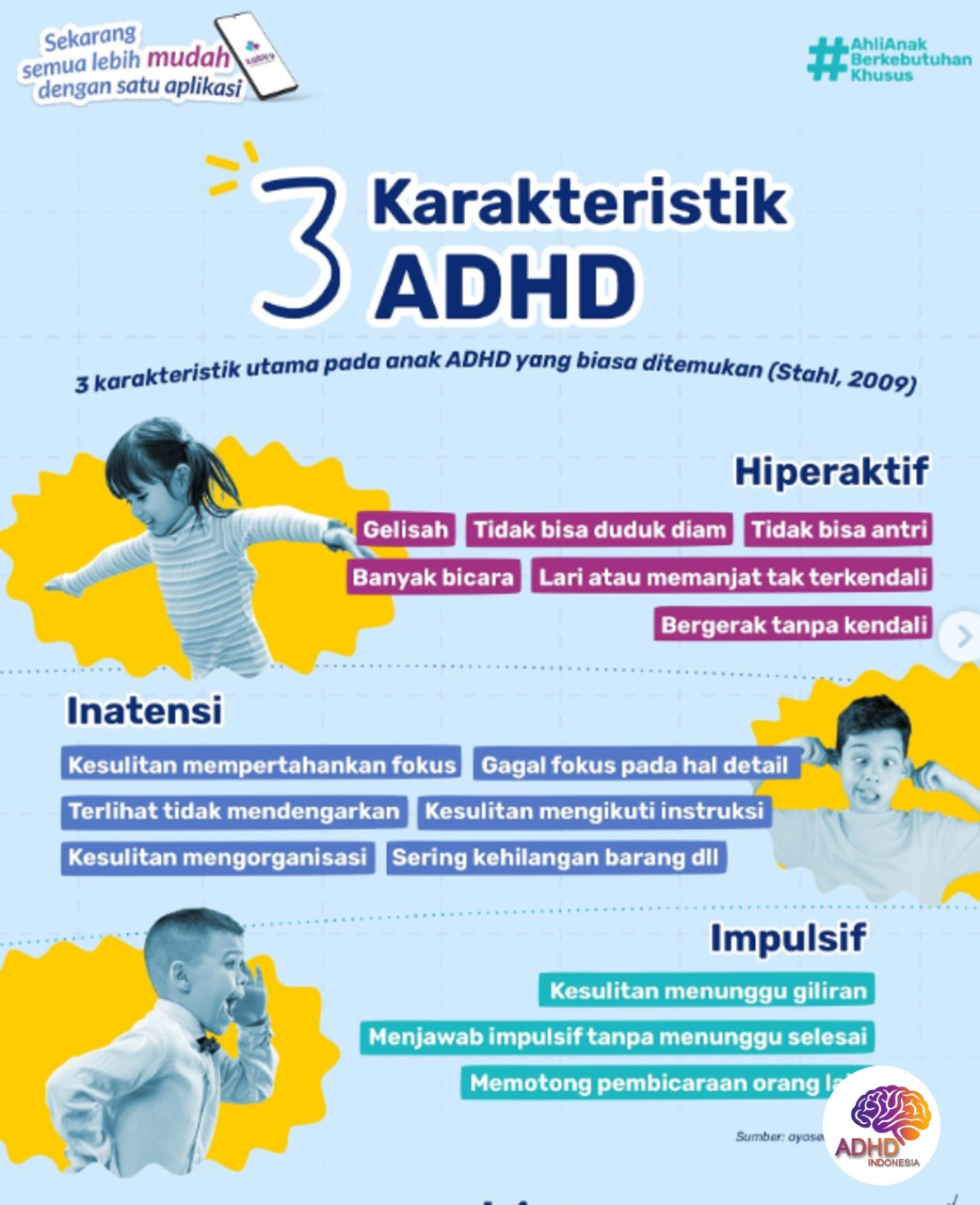 Jenis-Jenis ADHD dan Karakteristik Anak di Kabupaten Pati