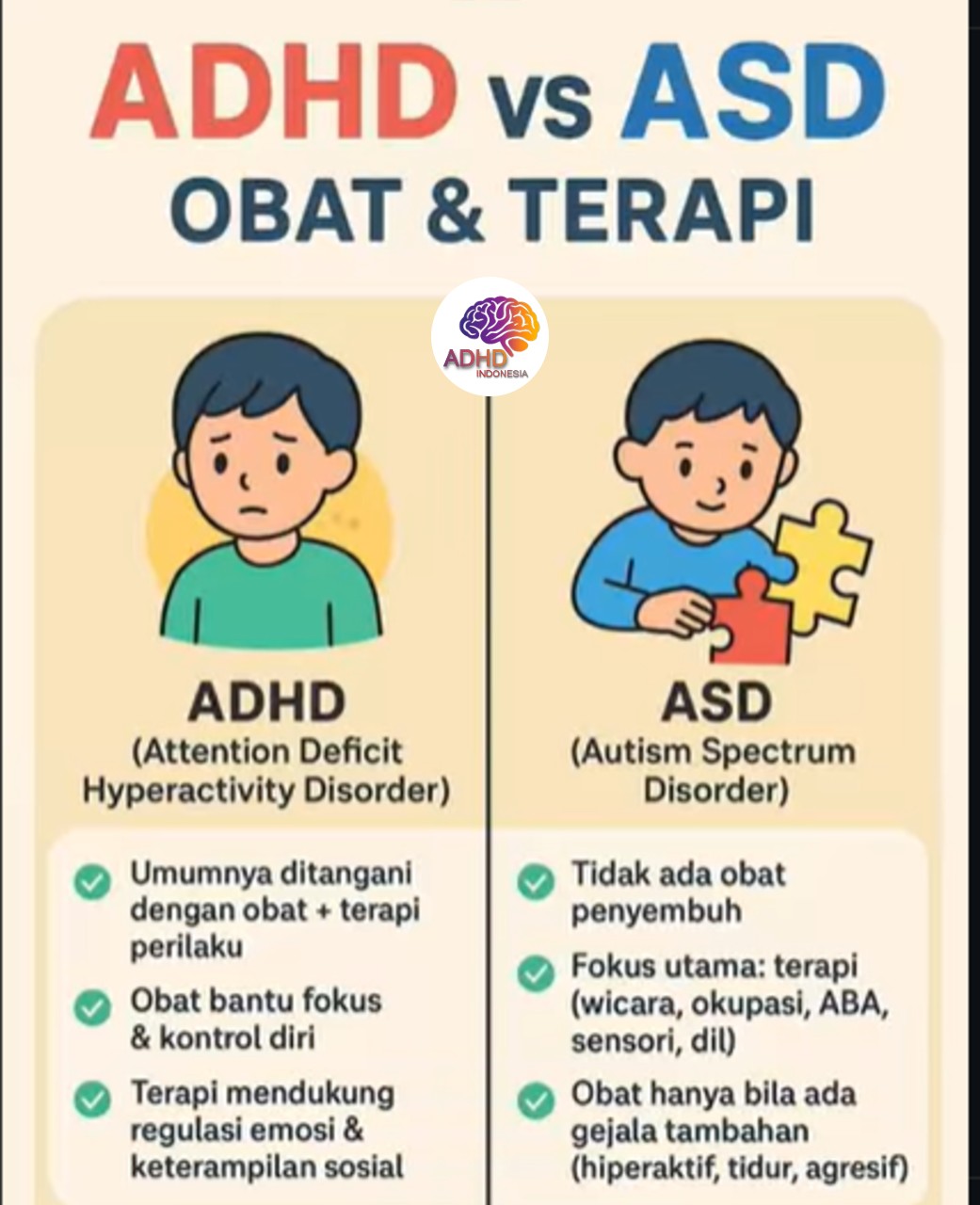 Terapi ADHD: Informasi Awal yang Perlu Diketahui Orang Tua di Kabupaten Pati